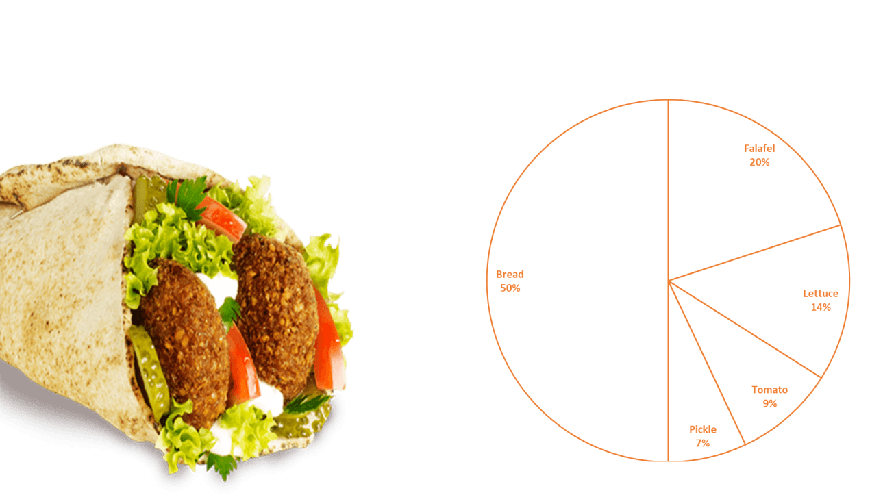 یک نمونه ساده رتبه دهی آیتم ها